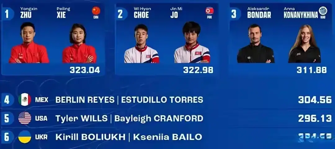 div, 赢得堪称极