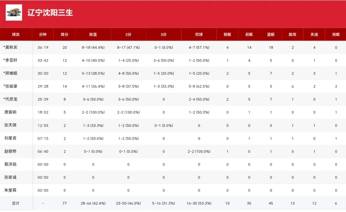 img, 出战错失绝 img, 出战错失绝