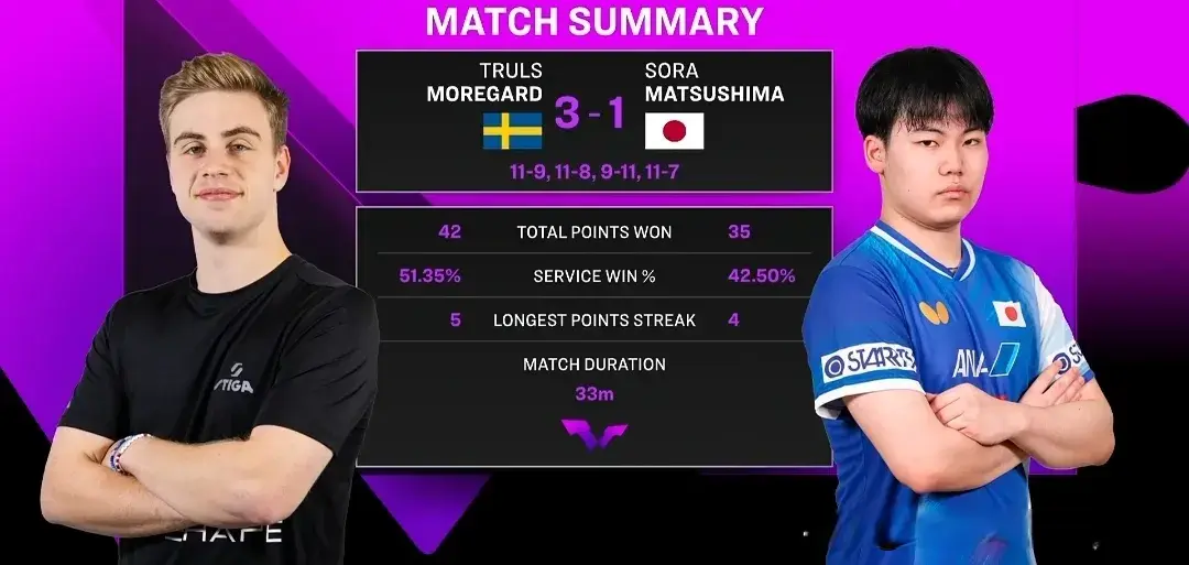 王楚钦, 场女单 王楚钦, 场女单