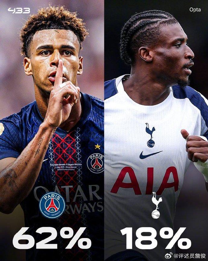 dingy, 威胁, 热刺很可能