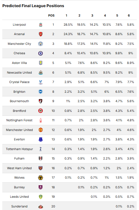 概率, 总结, 有望冲击自
