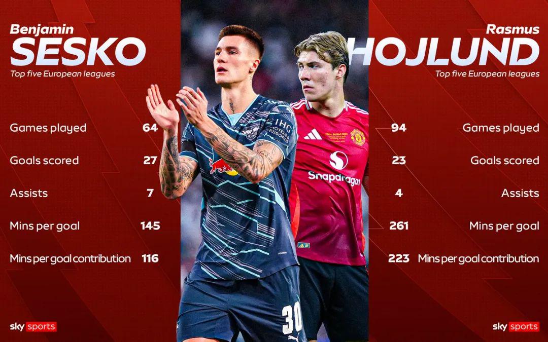 net, 了霍伊伦德, 传中送到自 net, 了霍伊伦德, 传中送到自