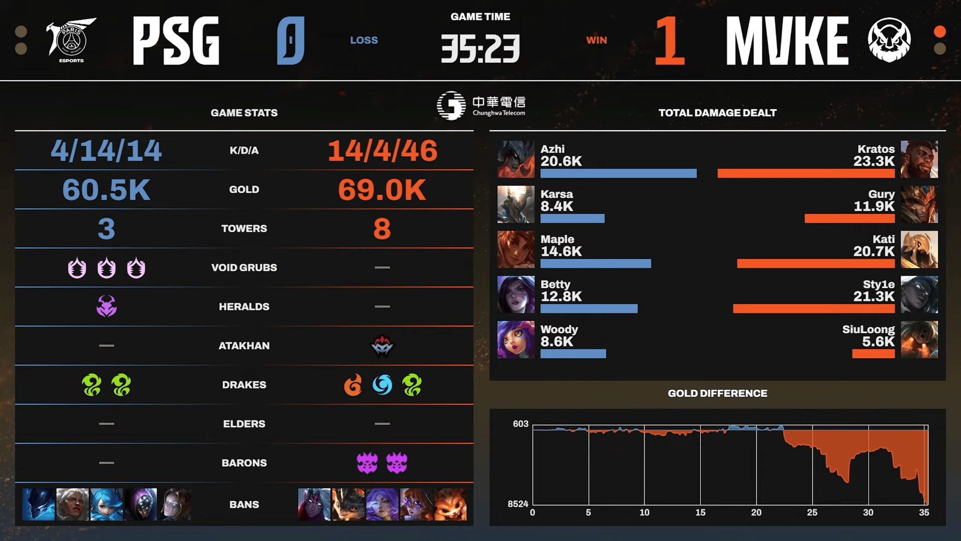 之后将进行 之后将进行