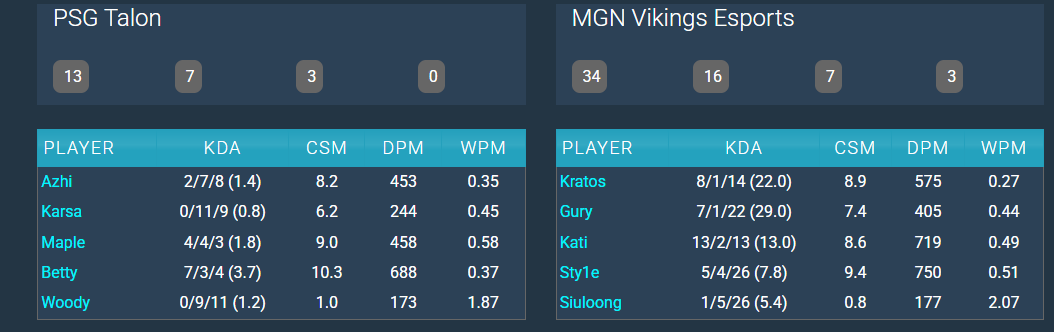 所在的PS 所在的PS