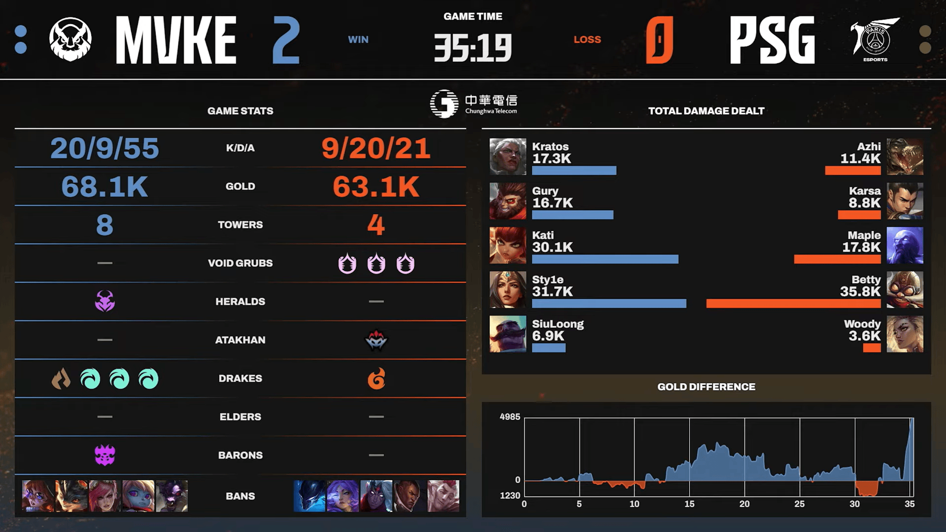 KCgtv, KCbOs KCgtv, KCbOs