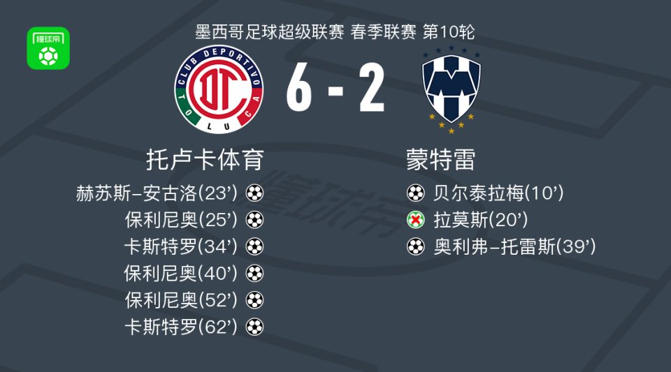 打入一球, 卡斯特罗梅